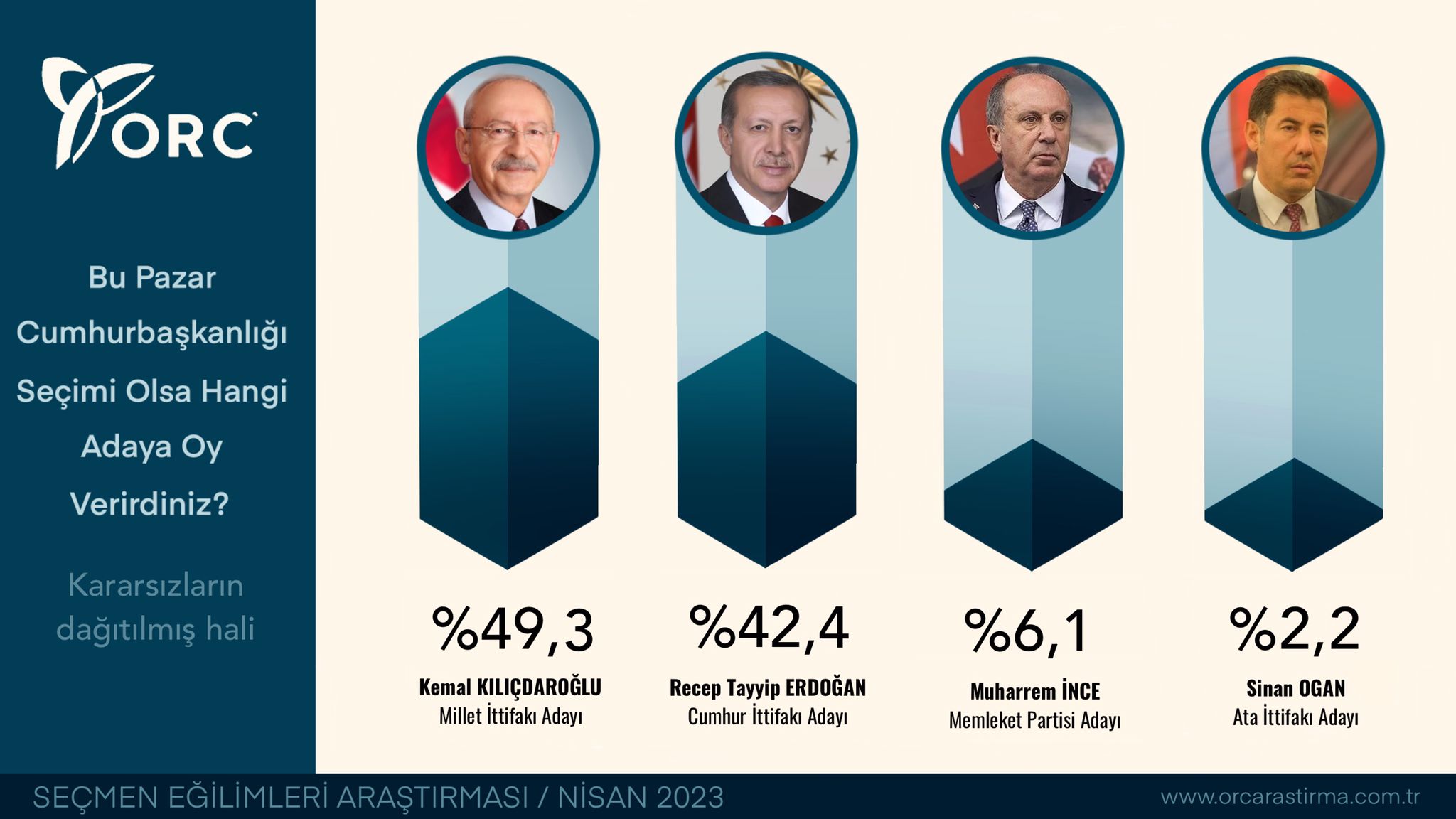 cumhurbaşkanlığı orc