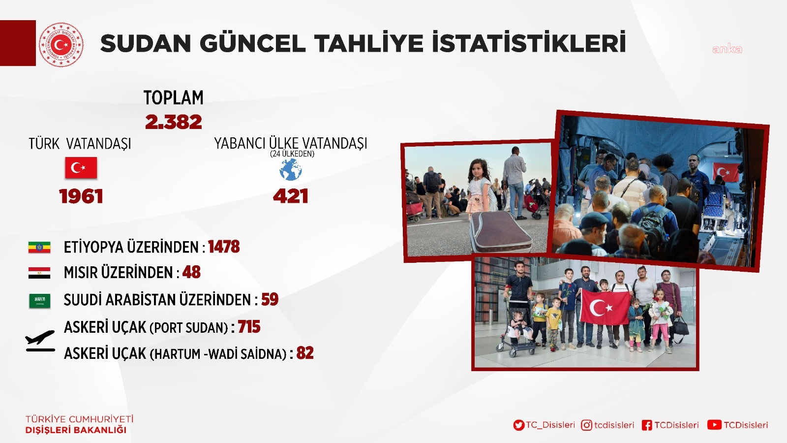 Bakanlık açıkladı: Sudan'dan bin 961 Türk vatandaşı tahliye edildi