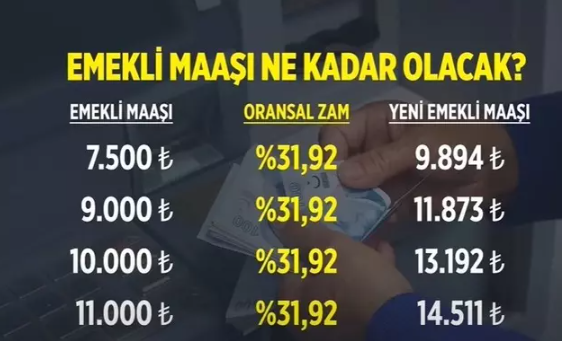 emekli maaş oran