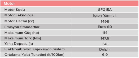 motor kod2