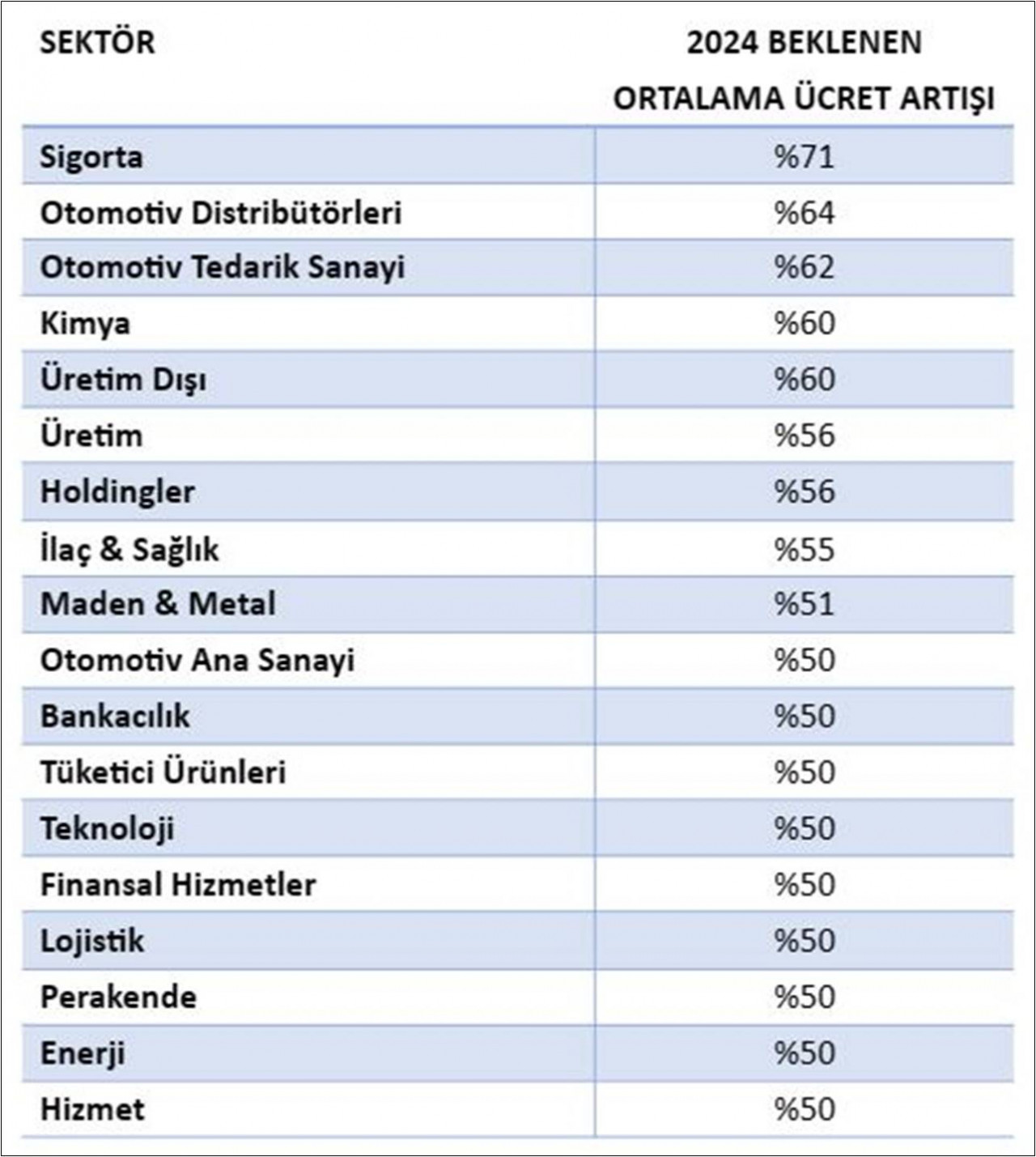 Şirketlerin 2024 zam planları ortaya çıktı