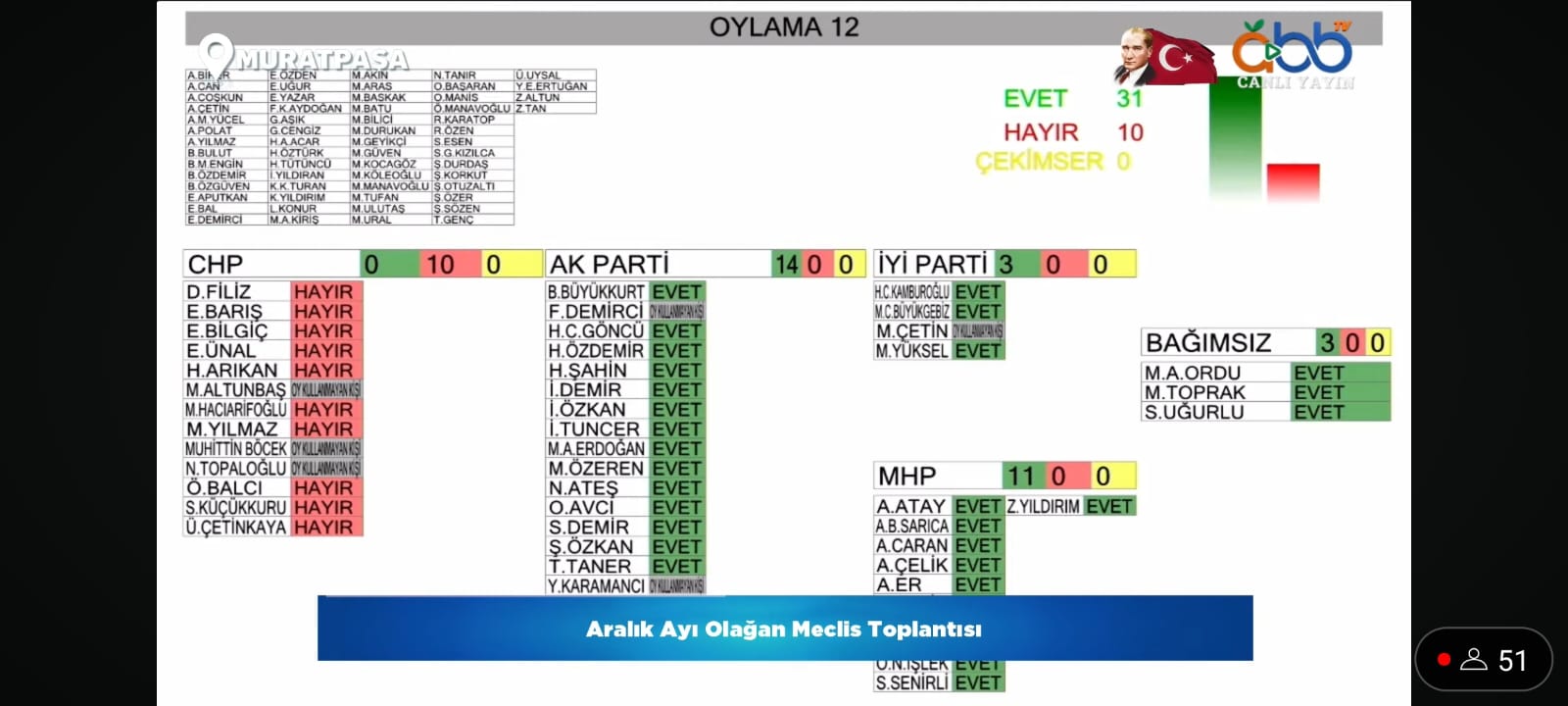 Antalya Haşim İşcan'da ikinci denemede fayda etmedi!-2