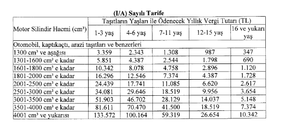 2024 Mtv Oranları Resmi Gazete'de (3)