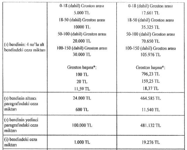 2024'te çevre kirliliği cezaları belli oldu