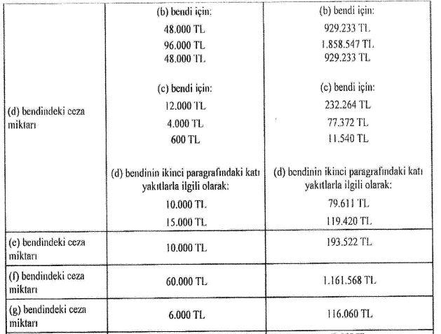 2024'te çevre kirliliği cezaları belli oldu