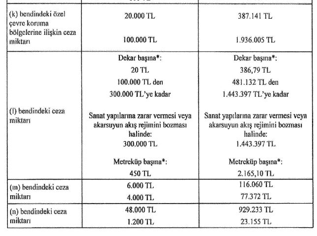 2024'te çevre kirliliği cezaları belli oldu