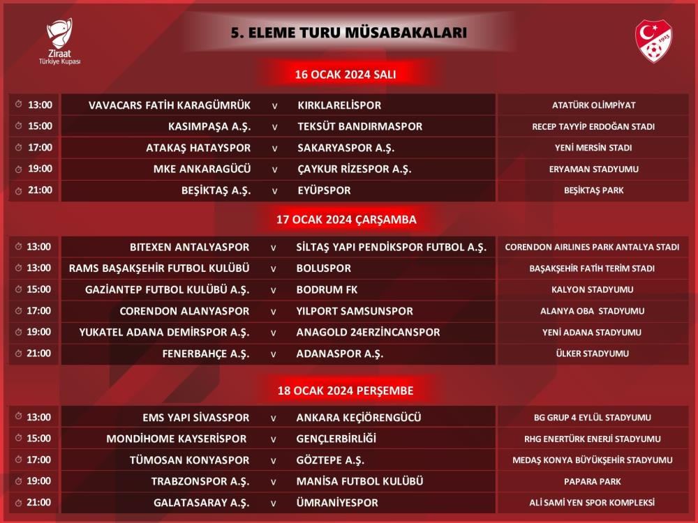 Türkiye Kupası'nda 5'inci tur heyecanı başlıyor