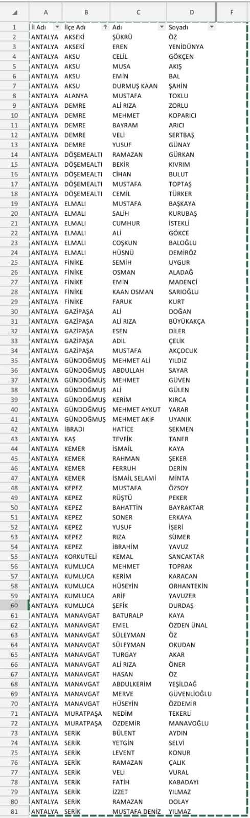 Ak Parti Antalya İlçe Aday Adayları Listesi Yayınlandı! 1