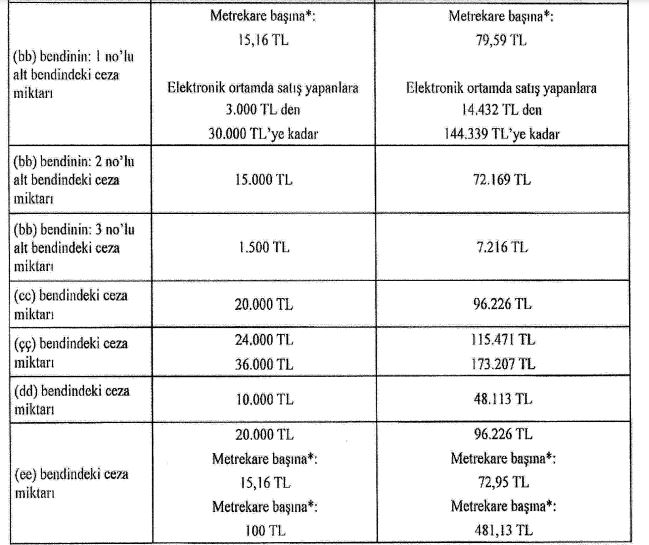 2024'te çevre kirliliği cezaları belli oldu