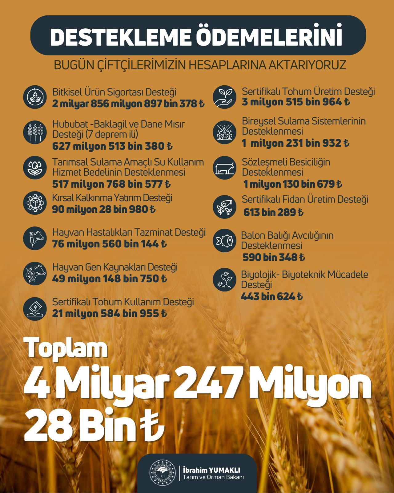 Tarım Destek Ödemeleri Hesaplara Yatıyor