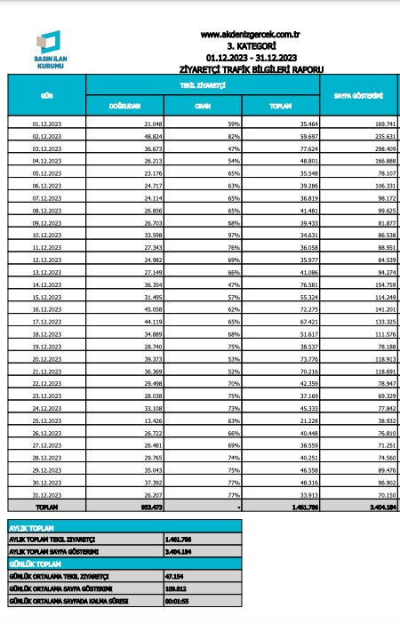 Aralık'da Da Antalya Merkez'de Birinciyiz 1 (1)