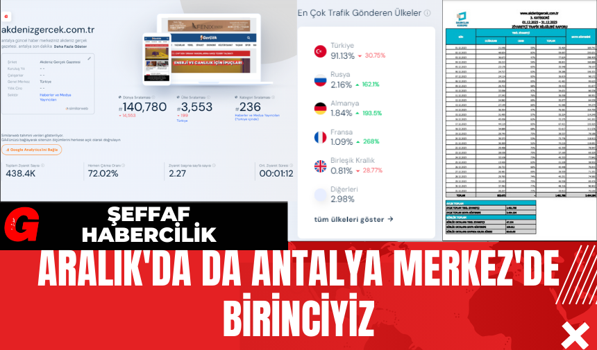 Aralık'da da Antalya Merkez'de Birinciyiz