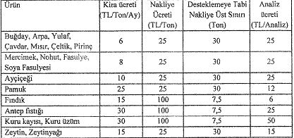 Çiftçilere gülümseten haber! Hesaplara yatacak ücretler belli oldu!