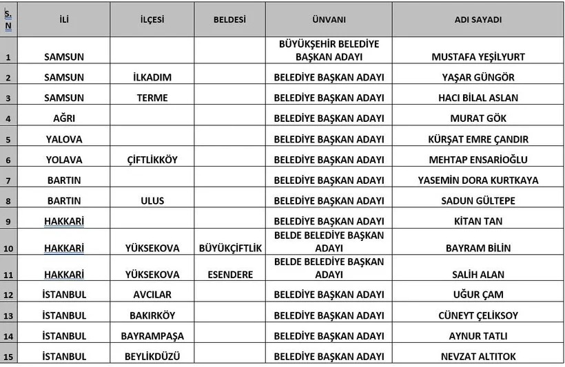 Gelecek Partisi Adaylarını Açıkladı!-3