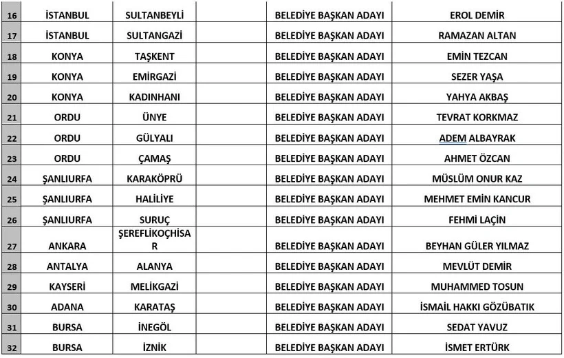 Gelecek Partisi Adaylarını Açıkladı!-2