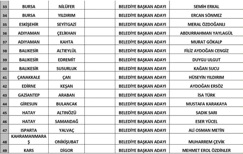 Gelecek Partisi Adaylarını Açıkladı!-1