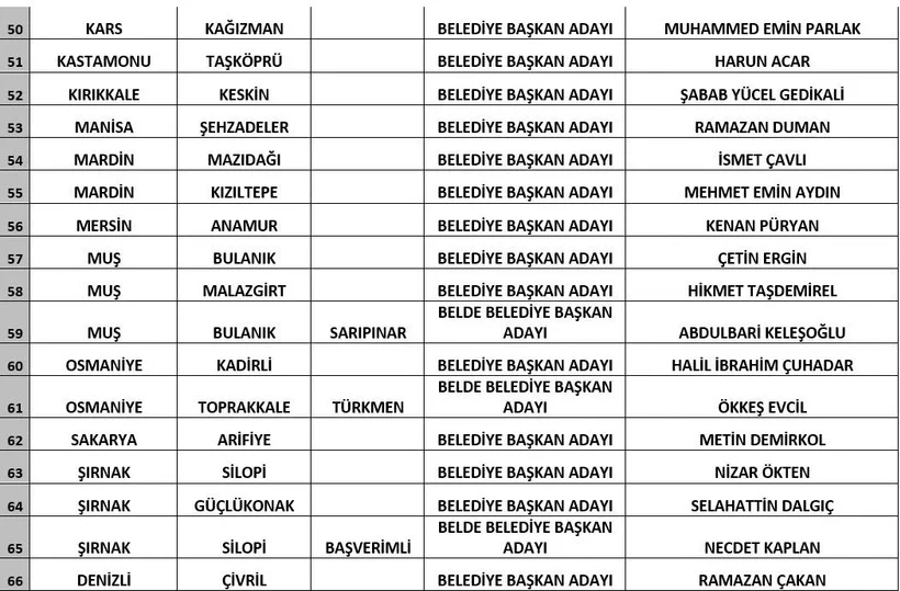 Gelecek Partisi Adaylarını Açıkladı!-4