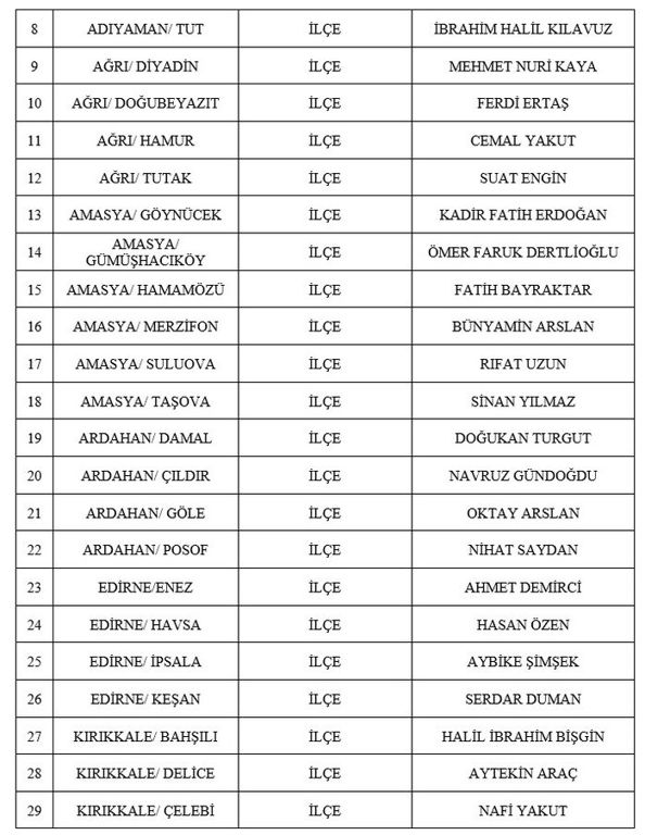 MHP 55 ilçe belediye başkan adayını açıkladı