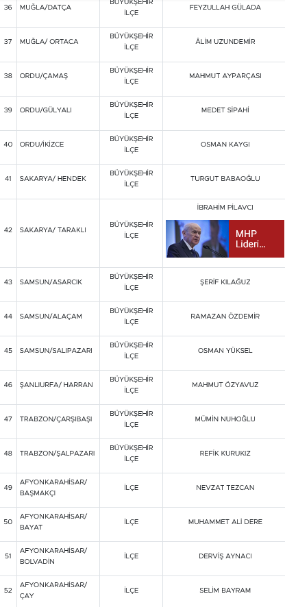 Mhp 55 Belediye Başkan Adayını Daha Açıkladı (3)