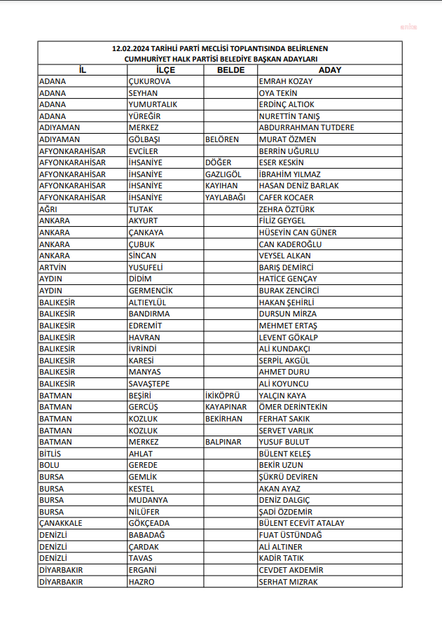Chp 125 Belediye Başkan Adayını Daha Açıkladı-1