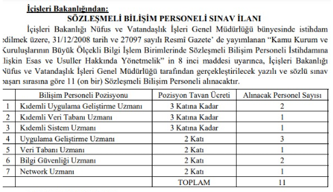 Resmi Gazete'de yayımlandı: İçişleri Bakanlığı 11 Sözleşmeli Personel Alacak