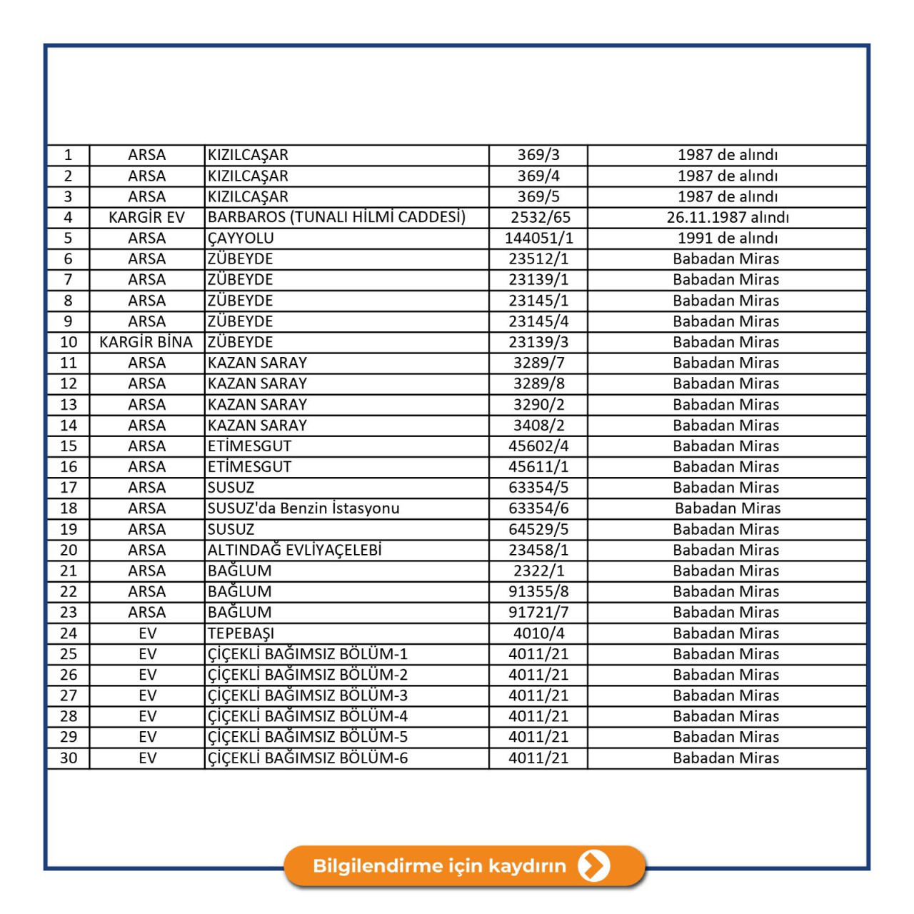 Ak Parti Ankara Adayı Turgut Altınok Mal Varlığını Açıkladı! Liste Ağızları Açık Bıraktı 1 (1)