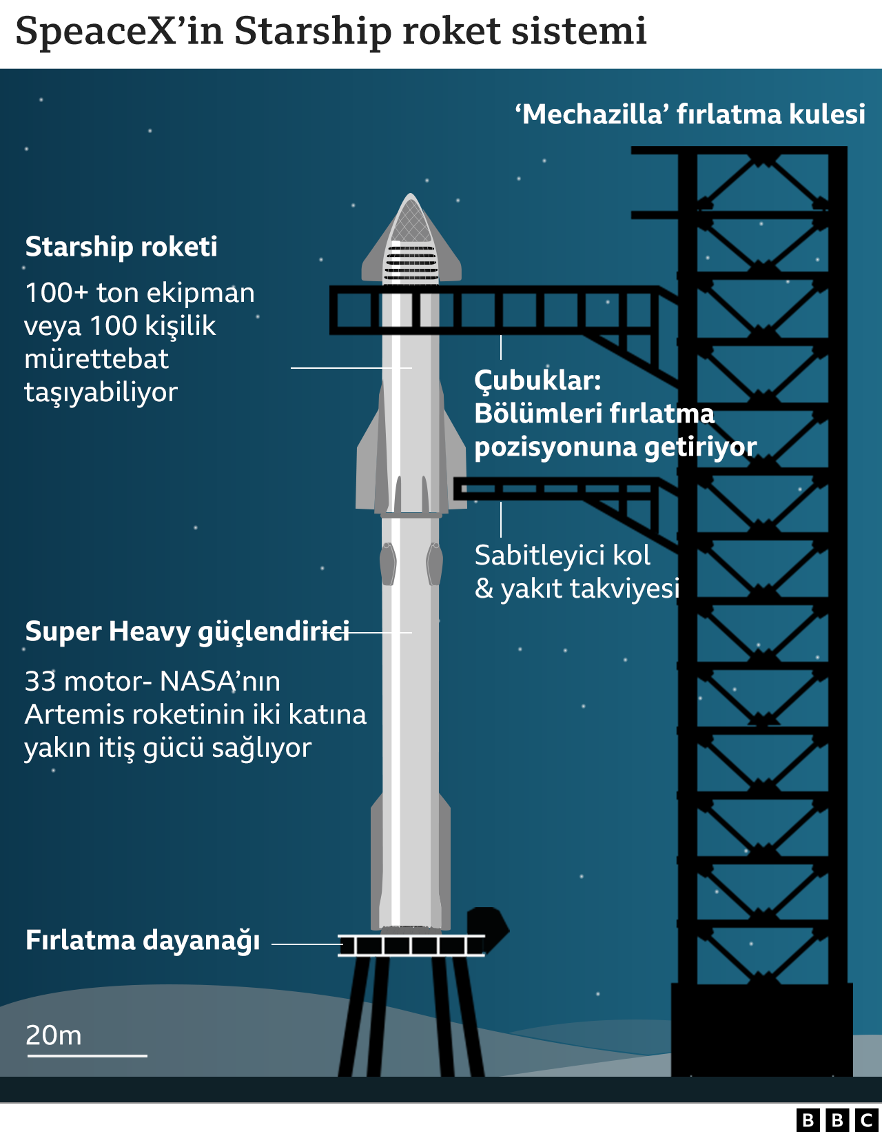 SpaceX Starship test uçuşunda öngörülen güzergahı tamamladı