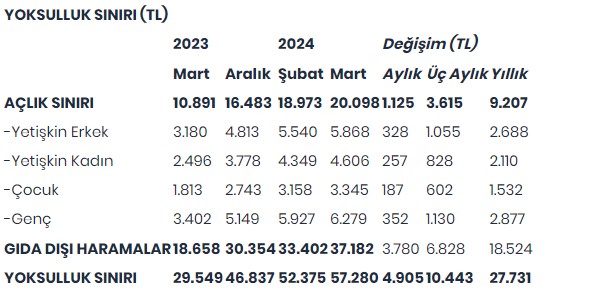 Ekran Görüntüsü 2024 03 25 114032