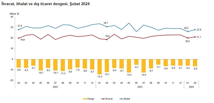 Ekran Görüntüsü 2024 03 29 104945