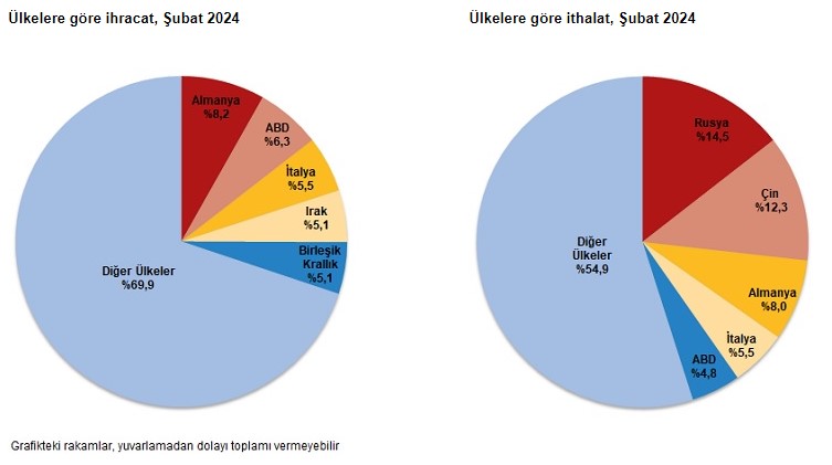 Ekran Görüntüsü 2024 03 29 104955