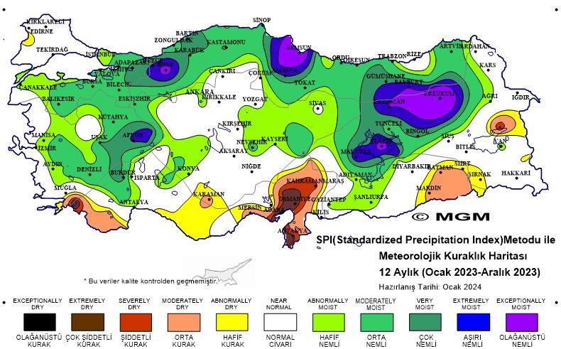 S P I12 Aylik Intra 2023