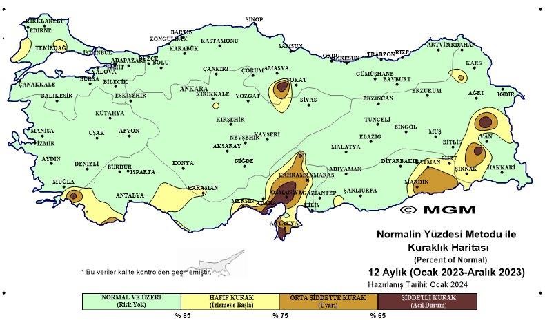 Y Yuzde12 Aylik Intra 2023