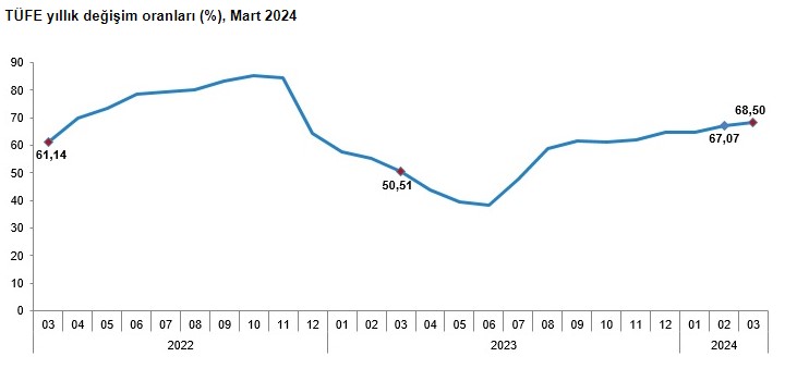 Ekran Görüntüsü 2024 04 03 100415