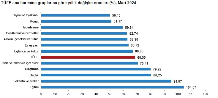 Ekran Görüntüsü 2024 04 03 100423