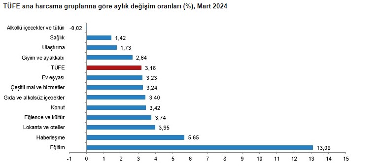 Ekran Görüntüsü 2024 04 03 100431