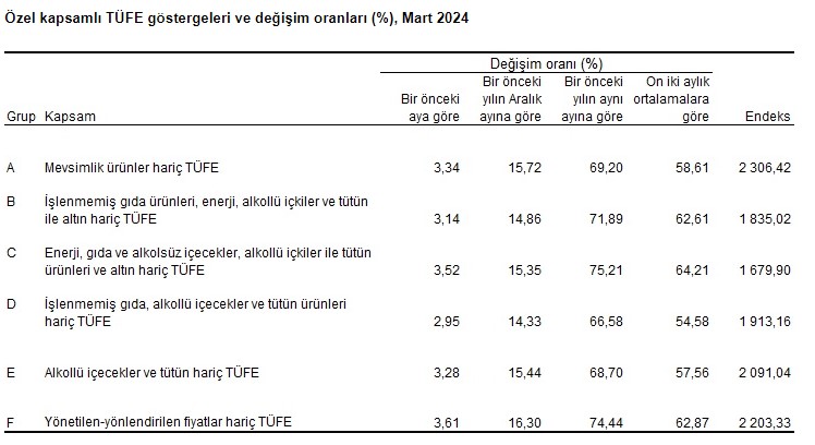 Ekran Görüntüsü 2024 04 03 100440