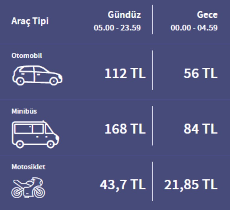 Avrasya Tüneli geçiş ücretlerine zam