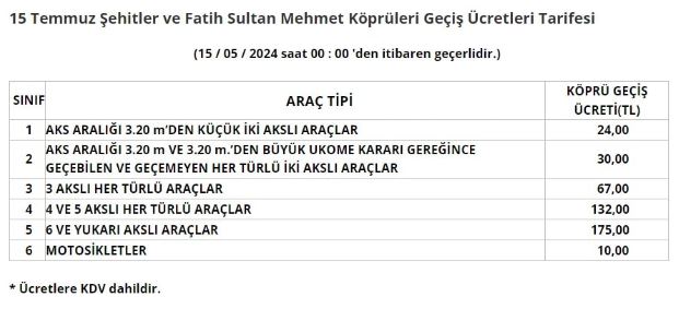 Otoyol ve köprü geçiş ücretlerine zam