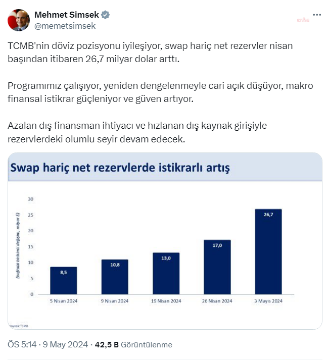 Bakan Şimşek: Rezervlerdeki olumlu seyir devam edecek