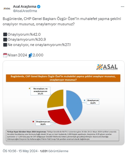 Dikkat çeken 'Özgür Özel' anketi: Vatandaş ne kadar beğeniyor?