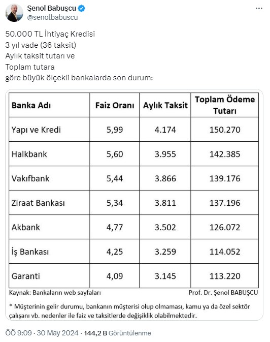 50 Bin TL kredi geri ödemesi şaşırttı: Faiz oranları hızla yükseliyor!