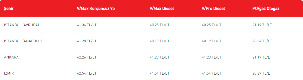 LPG'ye indirim geliyor! Tarih belli oldu