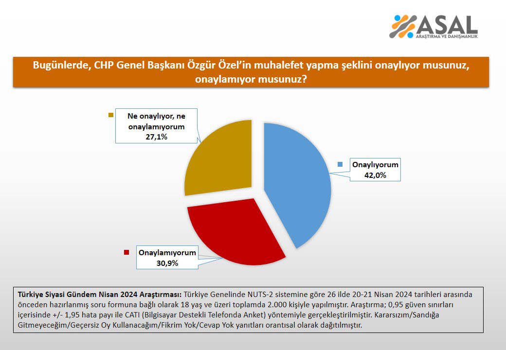 Dikkat çeken 'Özgür Özel' anketi: Vatandaş ne kadar beğeniyor?