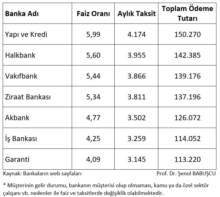 50 Bin TL kredi geri ödemesi şaşırttı: Faiz oranları hızla yükseliyor!