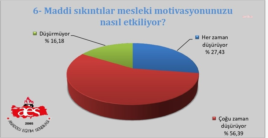 Motivasyon