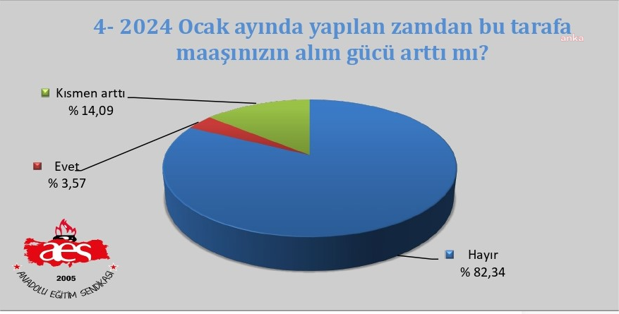 Ovak Ayı Aaş