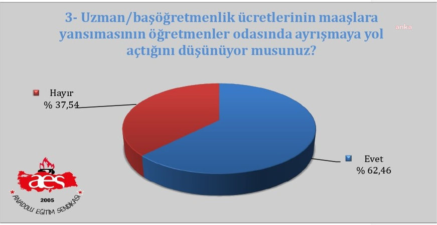 Uzman Baş Öğrtemenlik