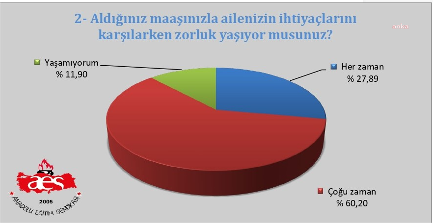 Zorluk Yaşıyormusnuz