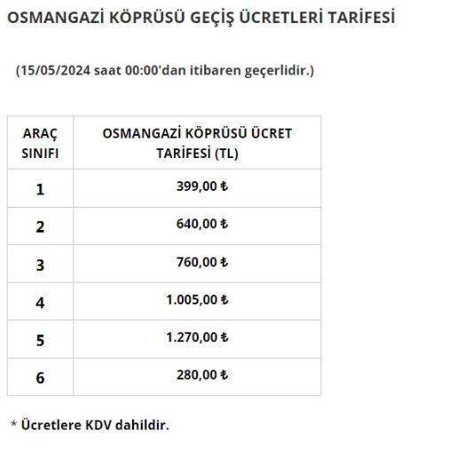 Otoyol ve köprü geçiş ücretlerine zam