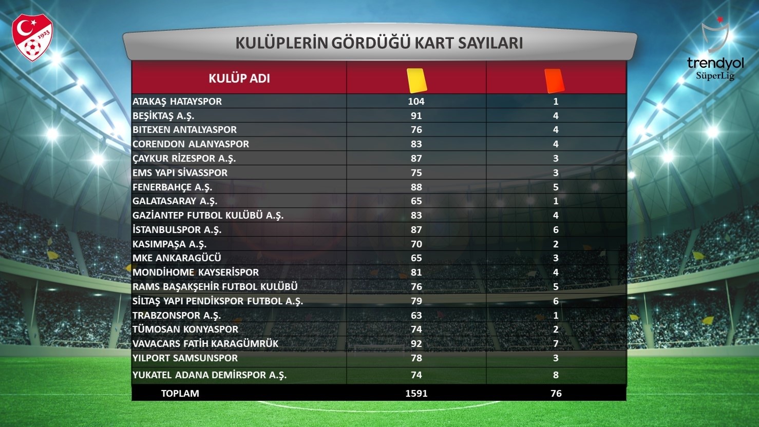 kırmızı kart sayıları